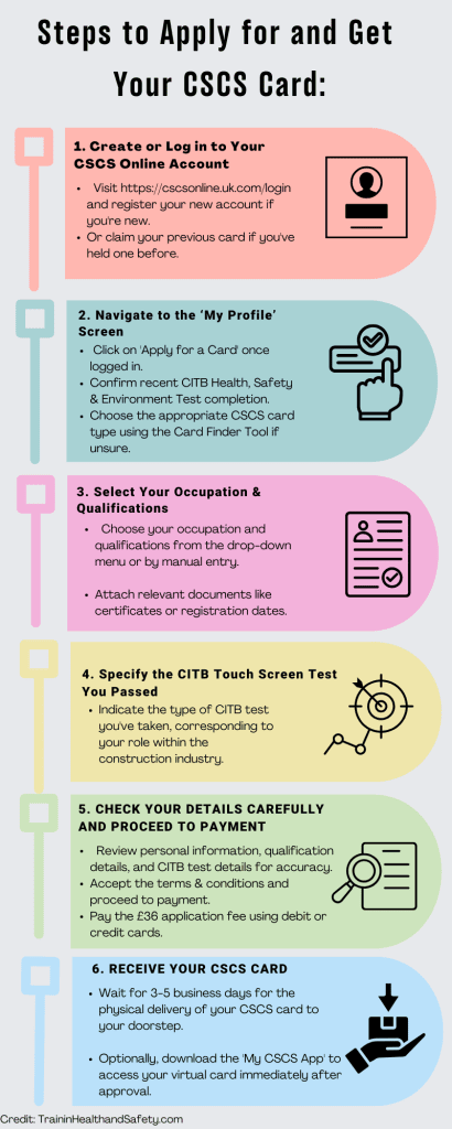 Step-by-Step Guide on How to Apply for and Get Your CSCS Card - THS Website